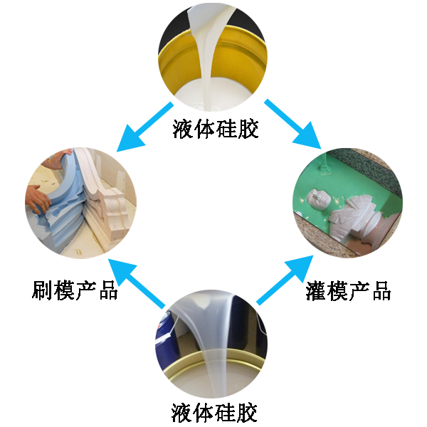 模具硅膠翻模過程大公開，細(xì)節(jié)決定成敗