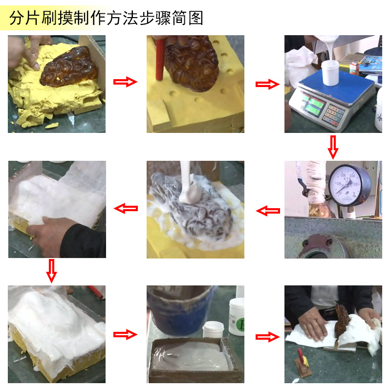 告別繁瑣步驟，液體硅膠翻模讓復(fù)制變得更簡單